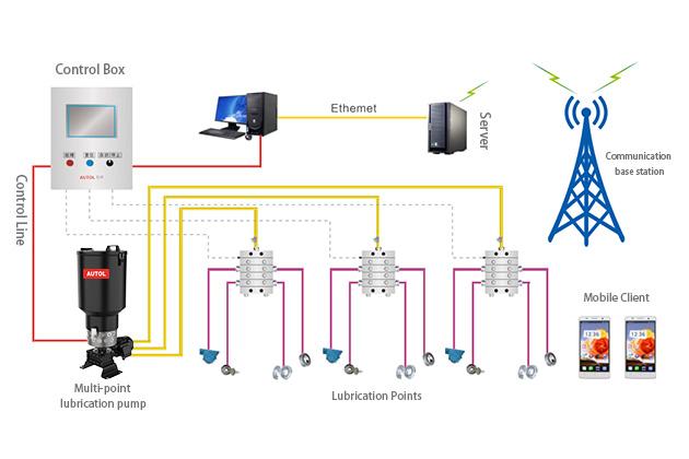 SISTEMA DE LUBRICACIÓN CENTRALIZADA MULTILINEA